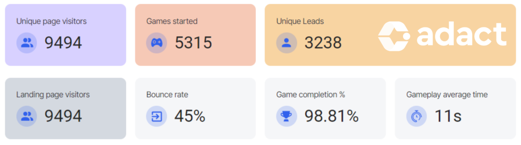 Tallink gamification case study campaign statistics
