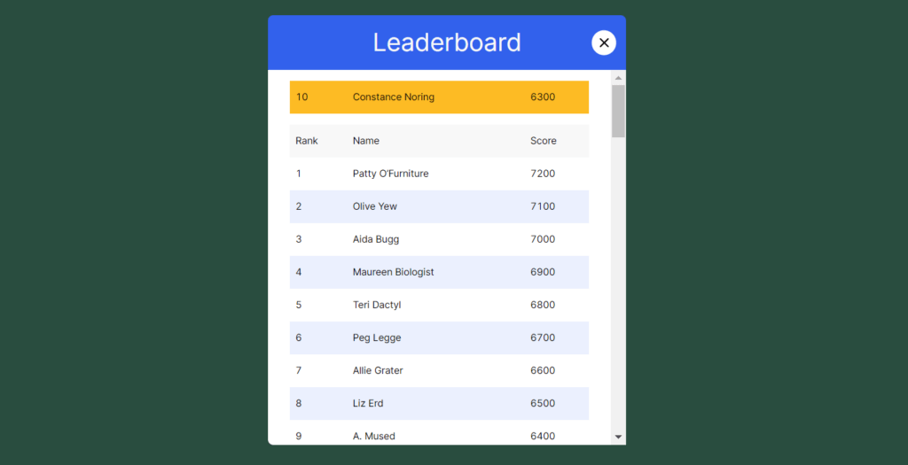 Building better leaderboards. Beyond the simple score list