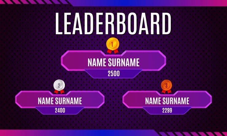 Final game leaderboard editable template  Leaderboard banner, Game ui  design, Game design