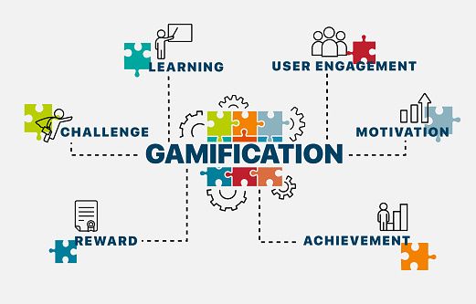 Gamification of elearning: Benefits