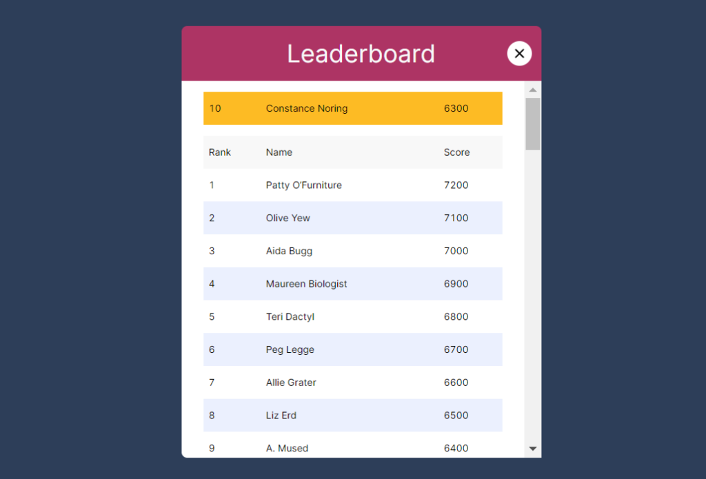 Example of a traditional multiplayer leaderboard.