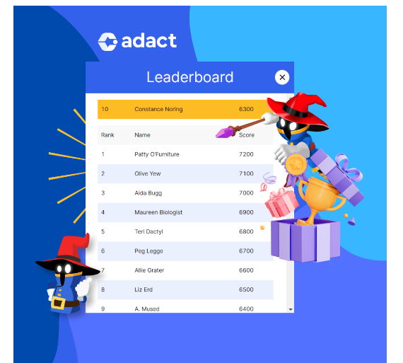 Adact leaderboard
