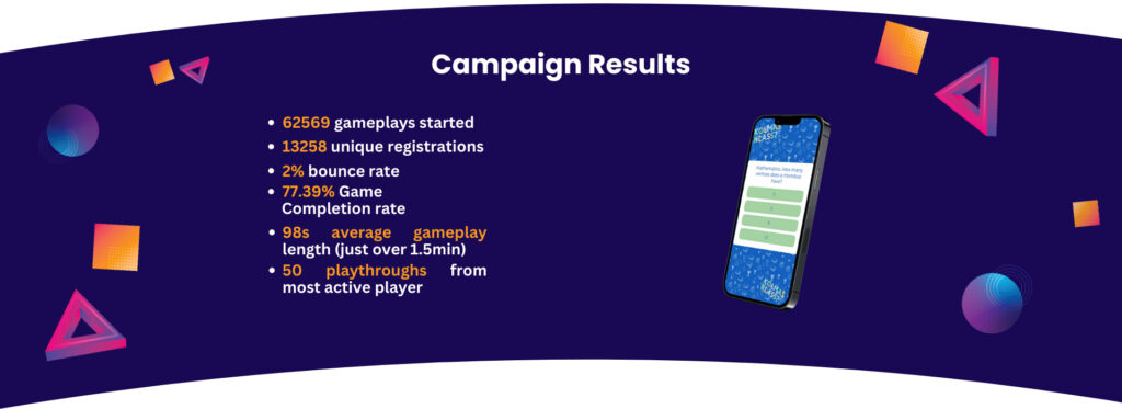 Itella back to school marketing campaign result banner for gamification marketing